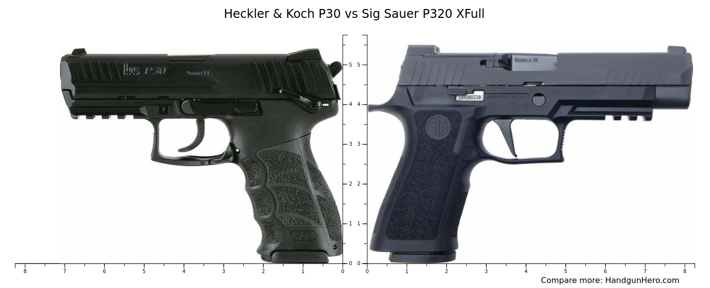 Heckler & Koch P30 vs Sig Sauer P320 XFull size comparison | Handgun Hero