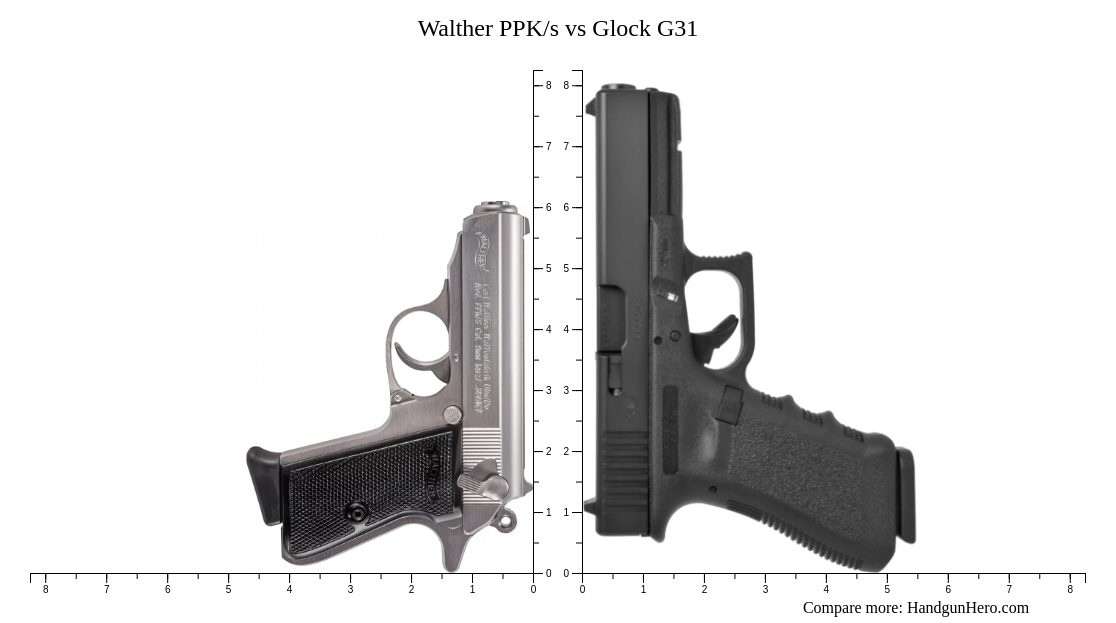 Walther Ppk S Vs Glock G Size Comparison Handgun Hero