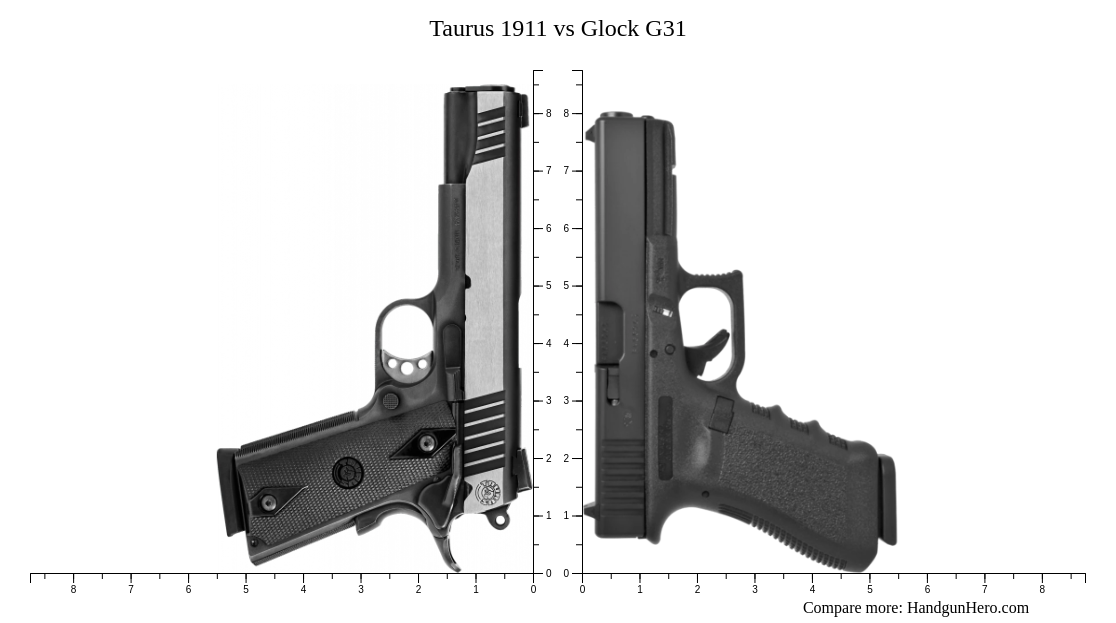 Taurus 1911 vs Glock G31 size comparison Handgun Hero