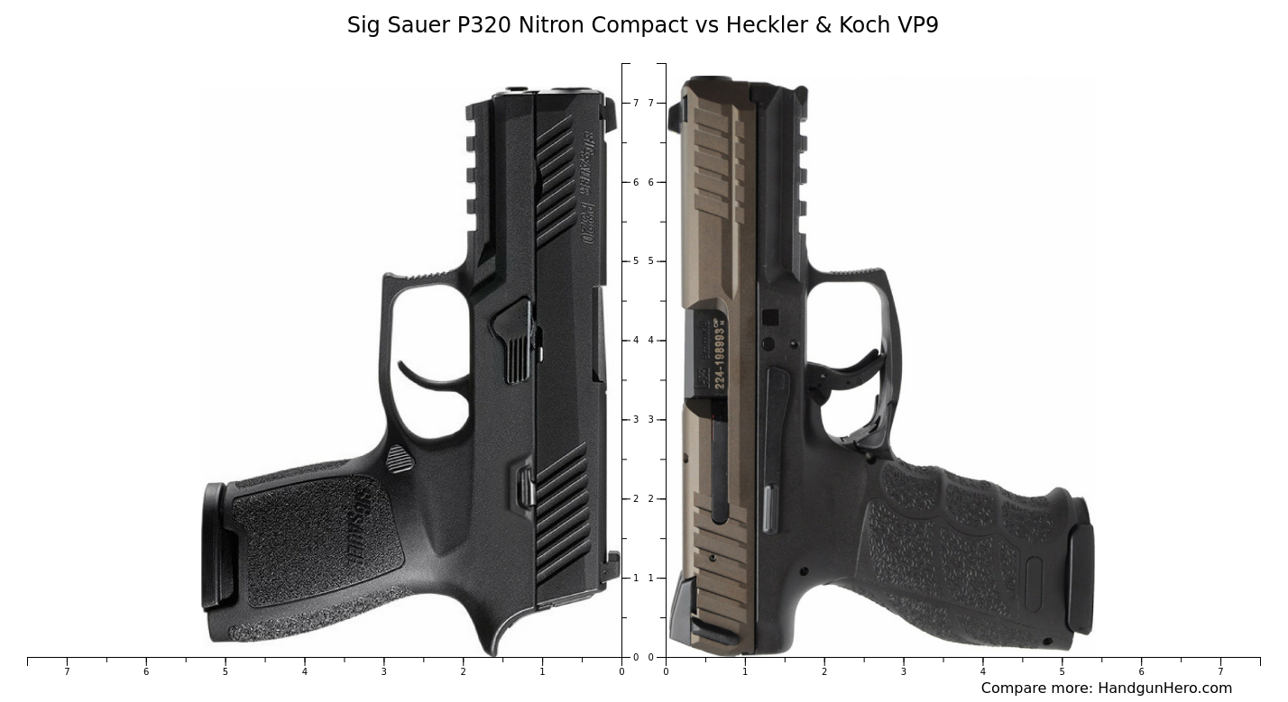 Sig Sauer P Nitron Compact Vs Heckler Koch Vp Size Comparison