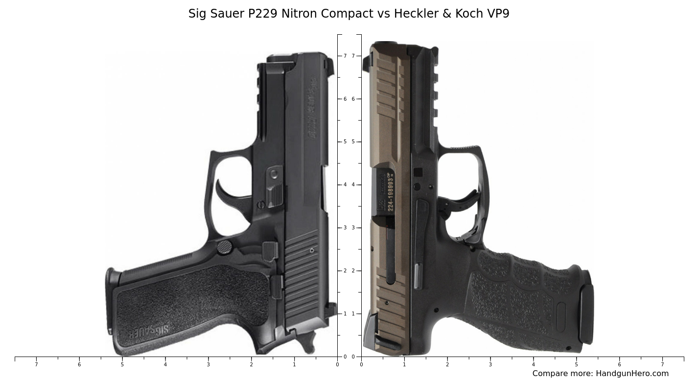 Sig Sauer P229 Nitron Compact vs Heckler & Koch P2000 vs Heckler & Koch VP9 vs Sig Sauer P226