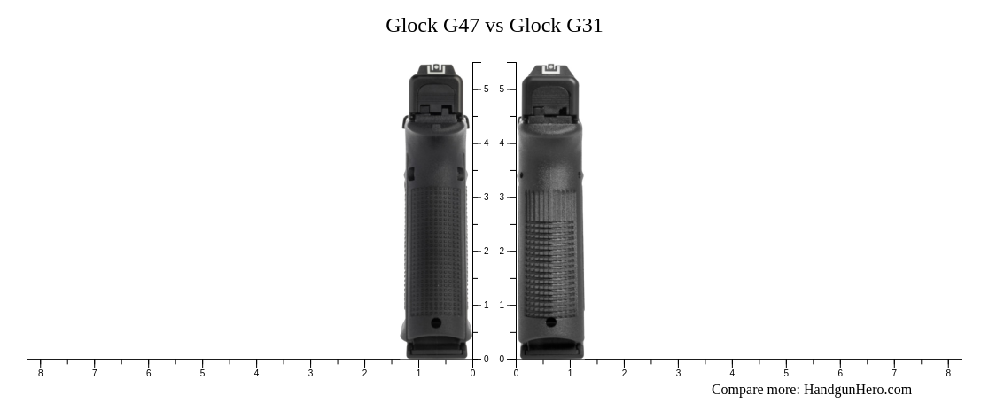 Glock G47 vs Glock G31 size comparison | Handgun Hero