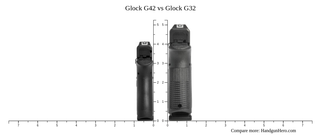 Glock G42 vs Glock G32 size comparison | Handgun Hero