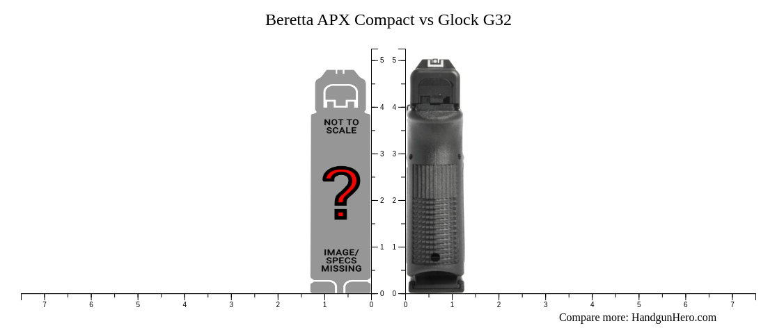 Beretta Apx Compact Vs Glock G Size Comparison Handgun Hero