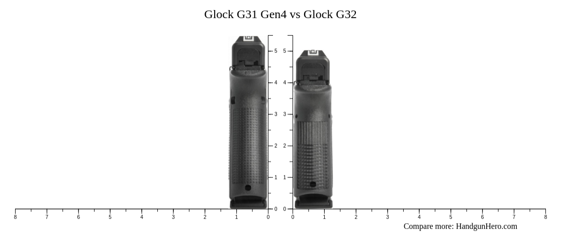 Glock G31 Gen4 vs Glock G32 size comparison | Handgun Hero
