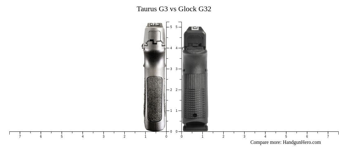 Taurus G3 vs Glock G32 size comparison | Handgun Hero