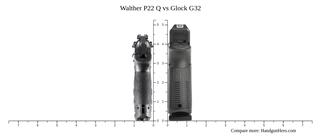 Walther P22 Q vs Glock G32 size comparison | Handgun Hero