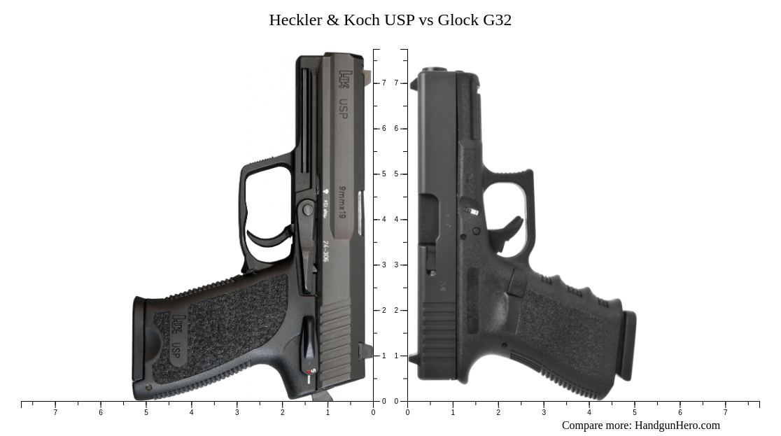 Heckler Koch Usp Vs Glock G Size Comparison Handgun Hero