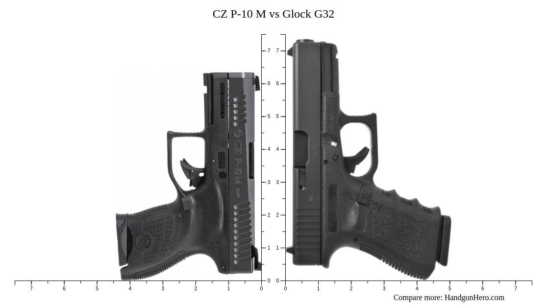 Cz P 10 M Vs Glock G32 Size Comparison Handgun Hero