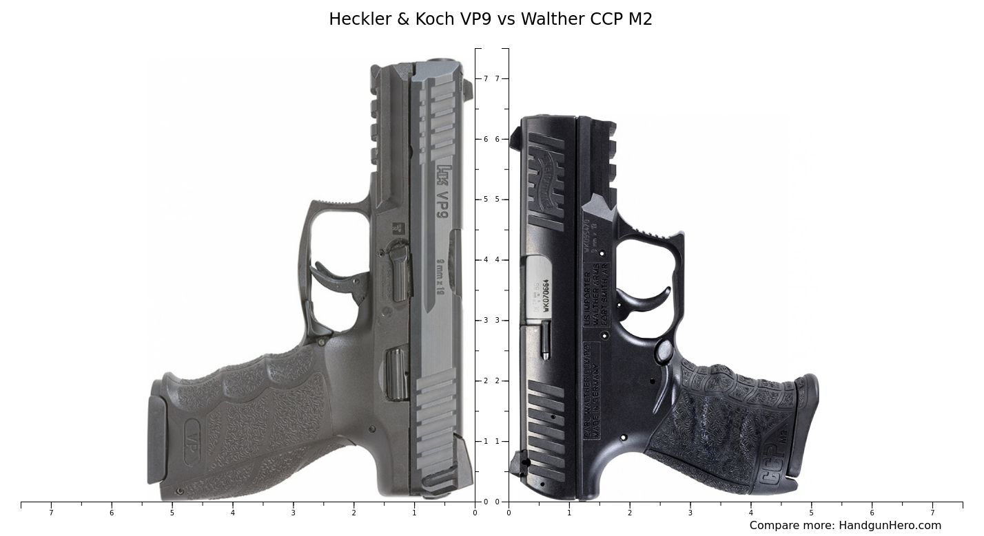 Heckler & Koch VP9 vs Walther CCP M2 size comparison Handgun Hero