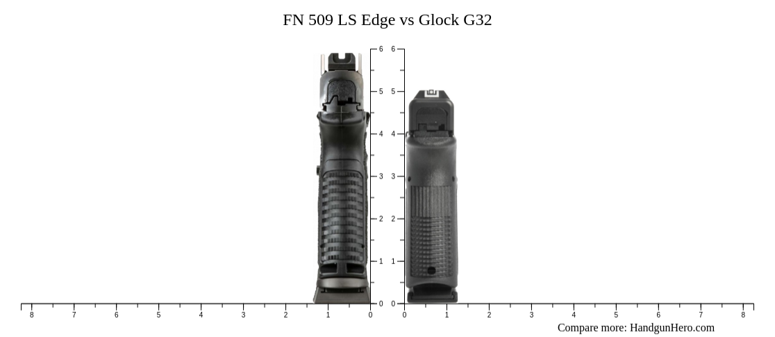 FN 509 LS Edge vs Glock G32 size comparison | Handgun Hero