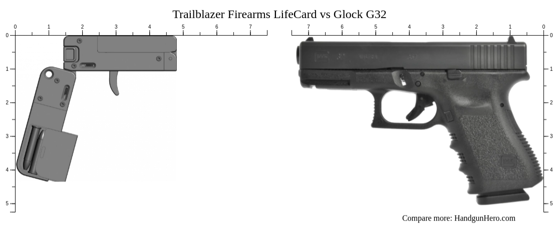 Trailblazer Firearms LifeCard vs Glock G32 size comparison | Handgun Hero