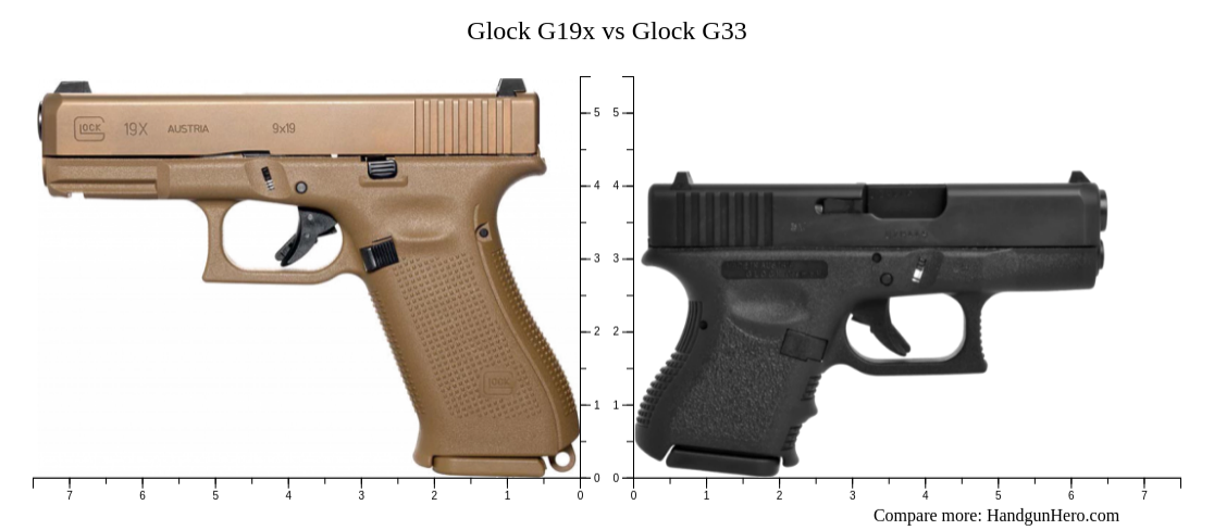 Glock G19x vs Glock G33 size comparison | Handgun Hero
