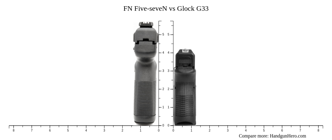 FN Five-seveN vs Glock G33 size comparison | Handgun Hero