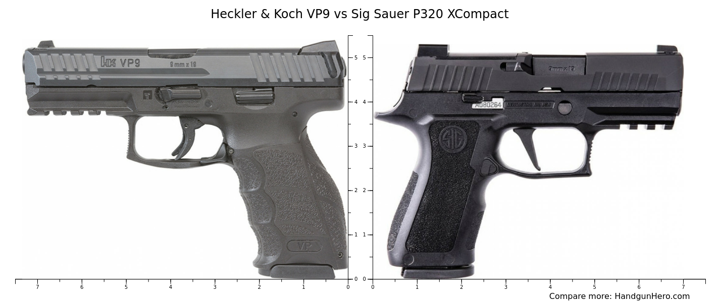 Heckler Koch Vp Vs Sig Sauer P Xcompact Size Comparison Handgun Hero