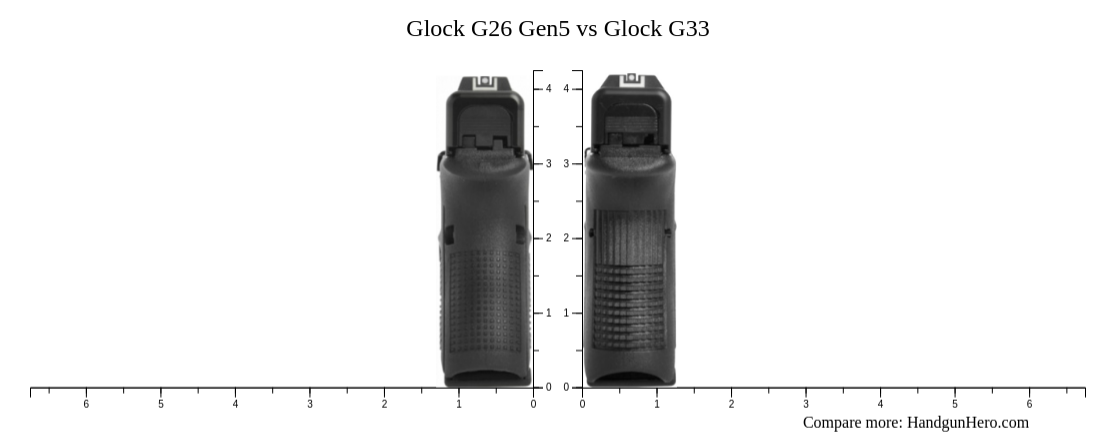 Glock G26 Gen5 vs Glock G33 size comparison | Handgun Hero