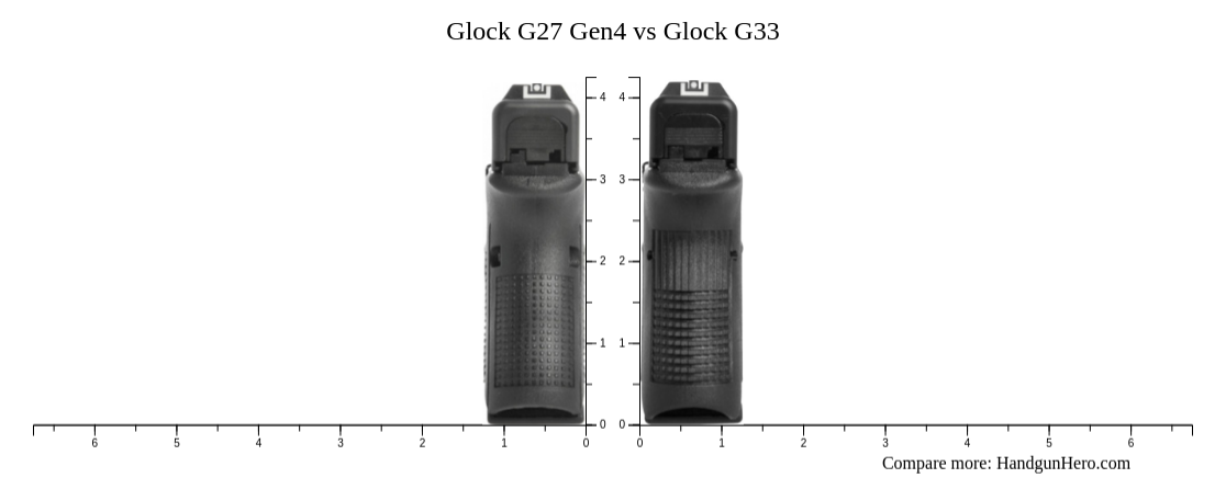 Glock G27 Gen4 Vs Glock G33 Size Comparison 