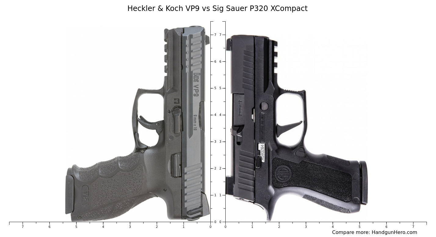 Heckler & Koch VP9 vs Sig Sauer P320 size comparison Handgun Hero