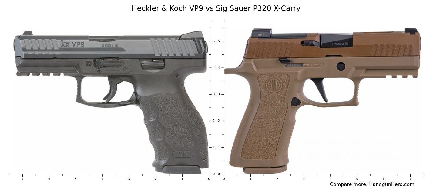 Heckler & Koch VP9 vs Sig Sauer P320 XCarry size comparison Handgun Hero
