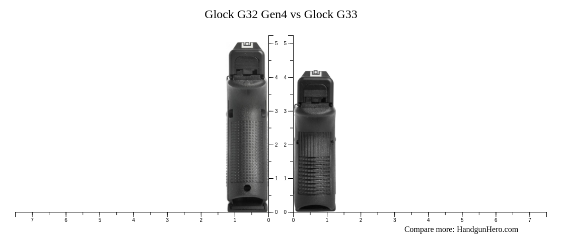 Glock G32 Gen4 vs Glock G33 size comparison | Handgun Hero