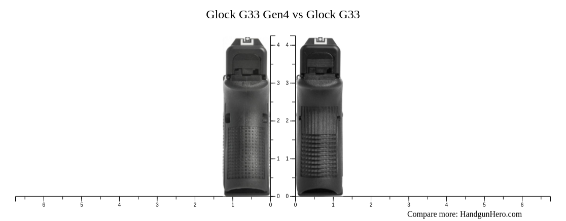 Glock G33 Gen4 vs Glock G33 size comparison | Handgun Hero