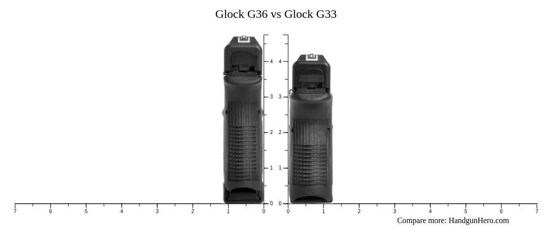 Glock G36 vs Glock G33 size comparison | Handgun Hero