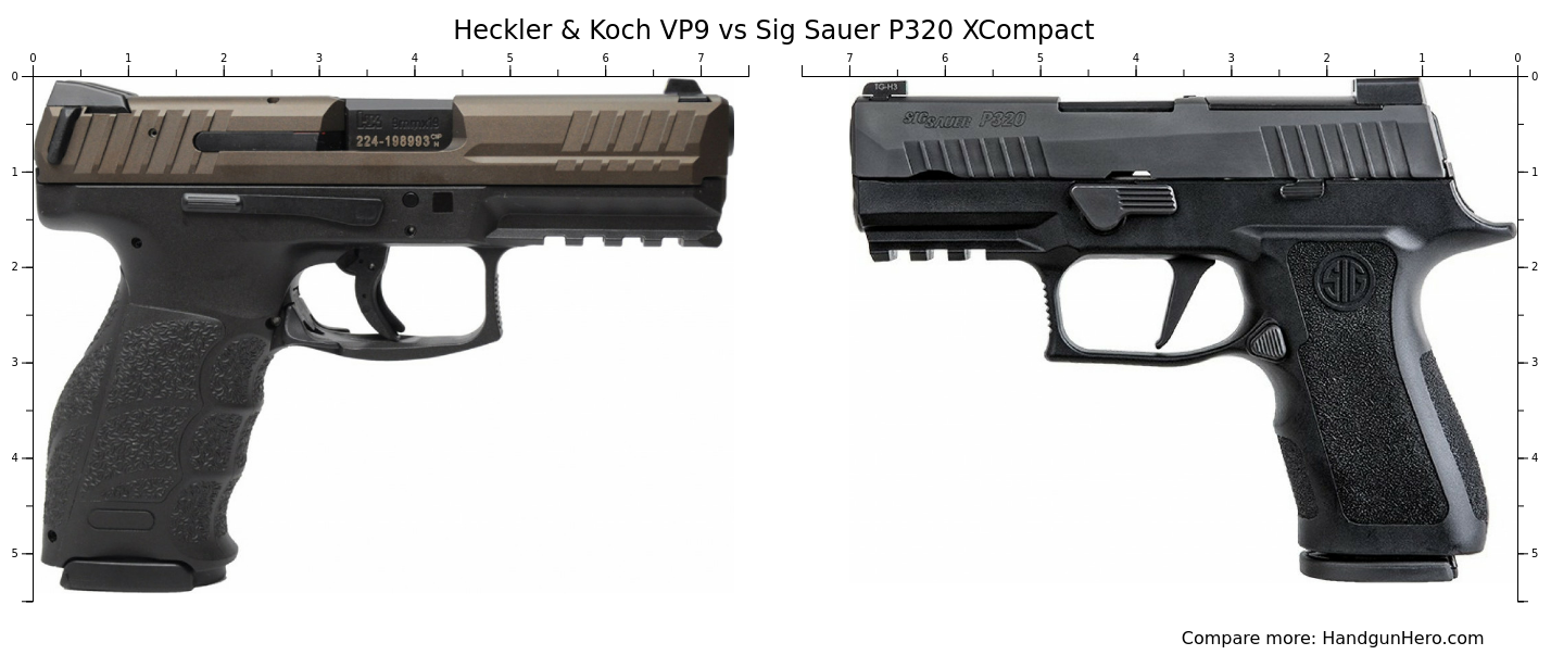 Heckler & Koch VP9 vs Sig Sauer P320 size comparison Handgun Hero