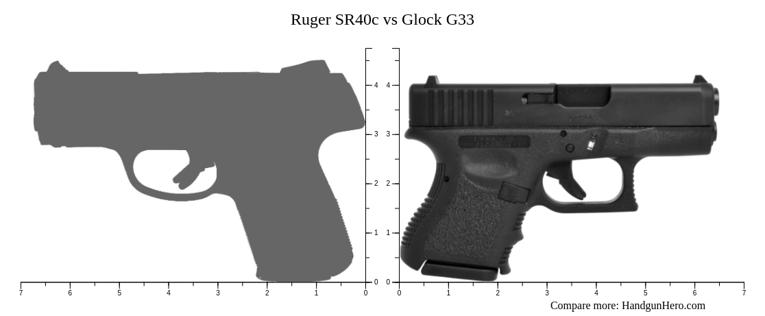 Ruger SR40c vs Glock G33 size comparison | Handgun Hero