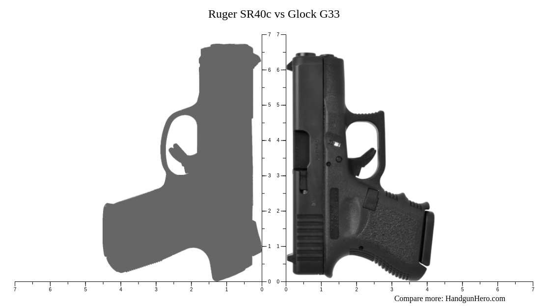 Ruger SR40c vs Glock G33 size comparison | Handgun Hero