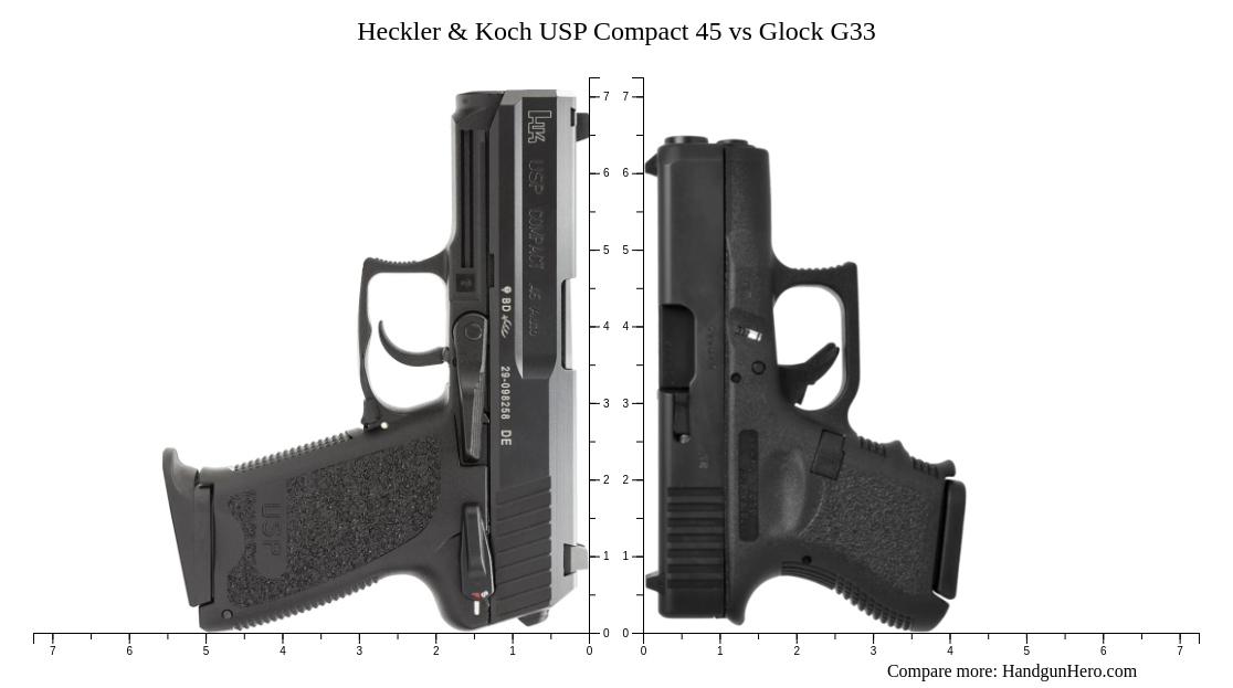 Heckler Koch Usp Compact Vs Glock G Size Comparison Handgun Hero