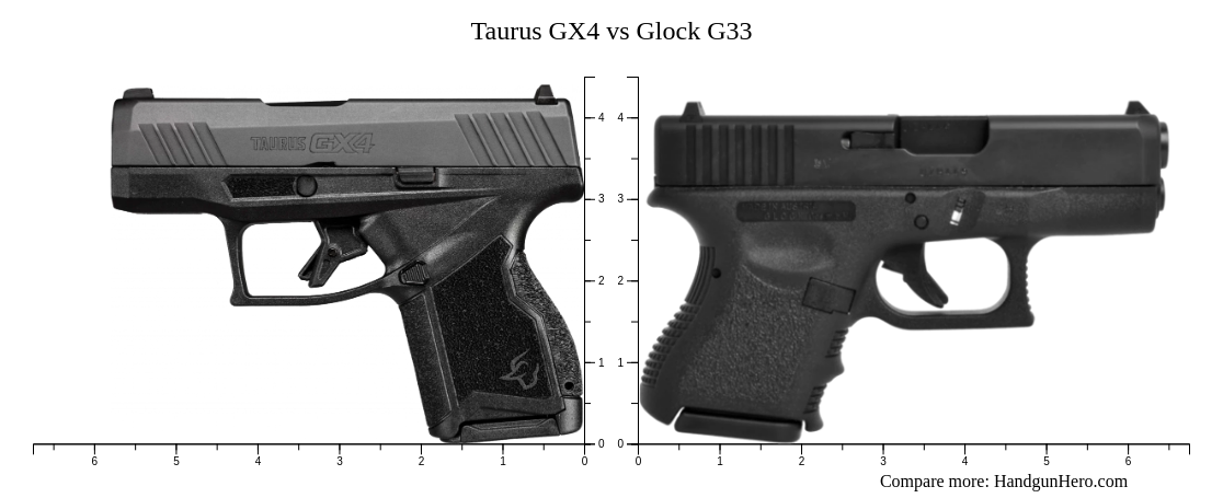 Taurus GX4 vs Glock G33 size comparison | Handgun Hero