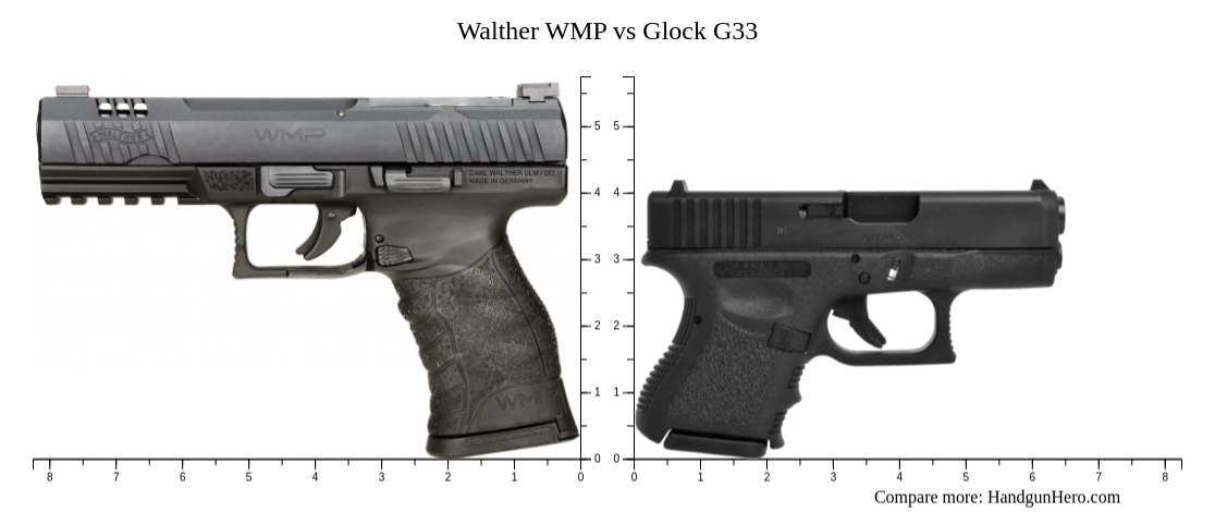 Walther WMP Vs Glock G33 Size Comparison Handgun Hero