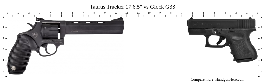 Taurus Tracker 17 6.5
