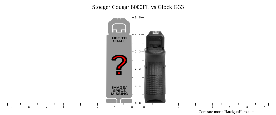 Stoeger Cougar 8000fl Vs Glock G33 Size Comparison Handgun Hero