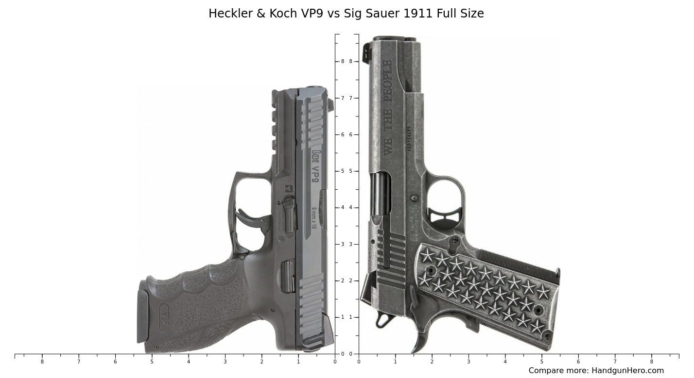 Heckler Koch Vp Vs Sig Sauer Full Size Size Comparison