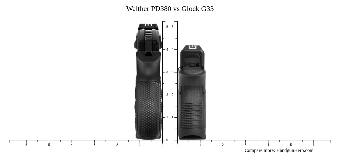 Walther PD380 vs Glock G33 size comparison | Handgun Hero