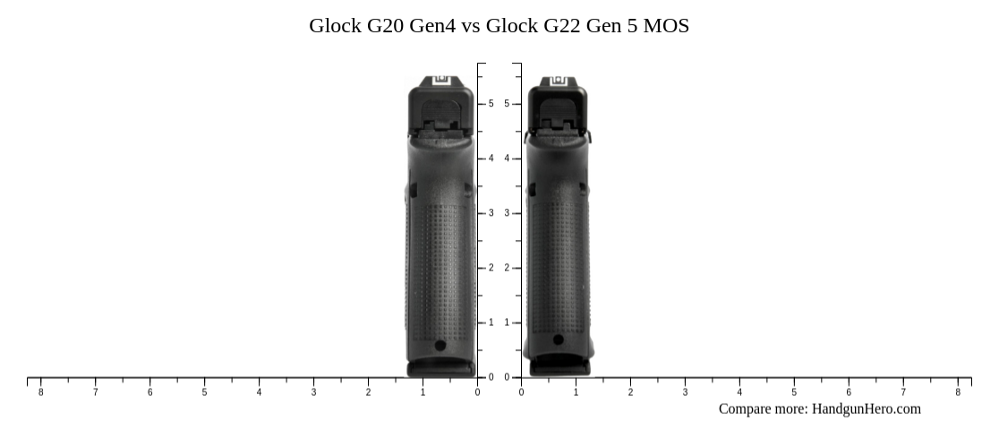 Glock G20 Gen4 vs Glock G22 Gen 5 MOS size comparison | Handgun Hero