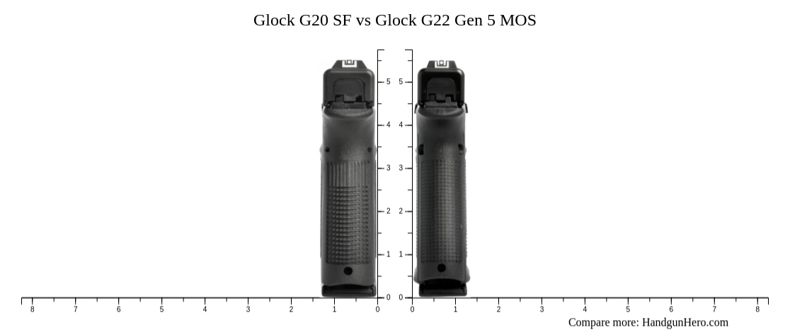 Glock G20 SF vs Glock G22 Gen 5 MOS size comparison | Handgun Hero