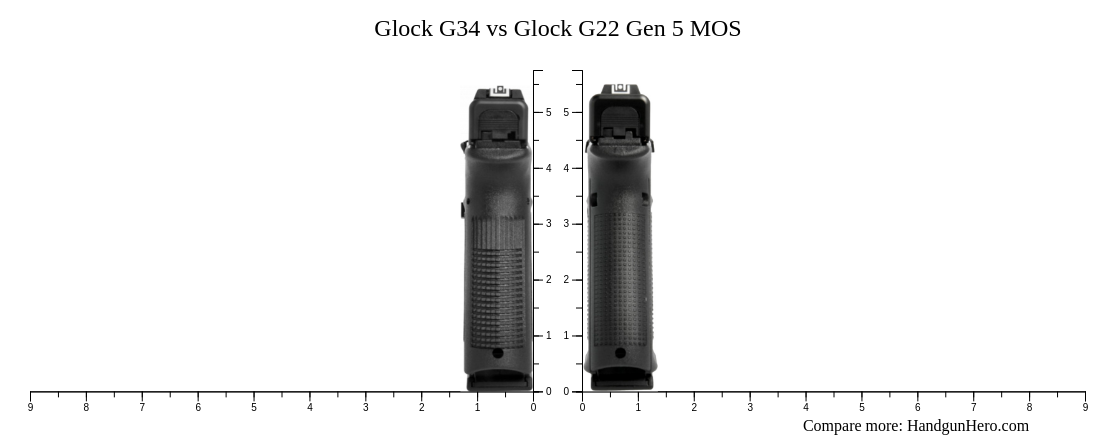 Glock G34 vs Glock G22 Gen 5 MOS size comparison | Handgun Hero