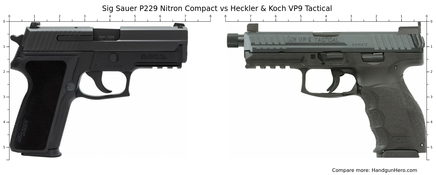 Sig Sauer P Nitron Compact Vs Heckler Koch Vp Tactical Vs Heckler