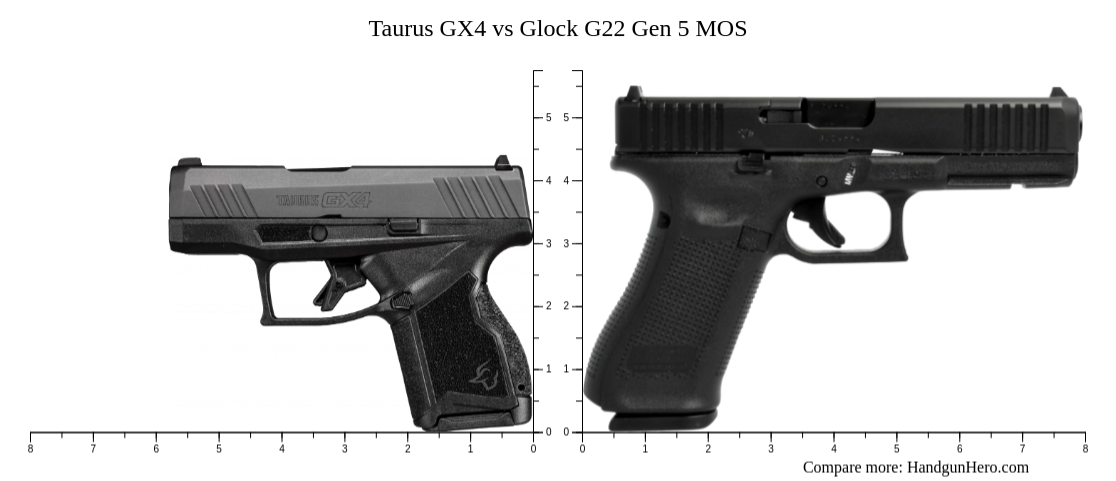 Taurus GX4 vs Glock G22 Gen 5 MOS size comparison | Handgun Hero