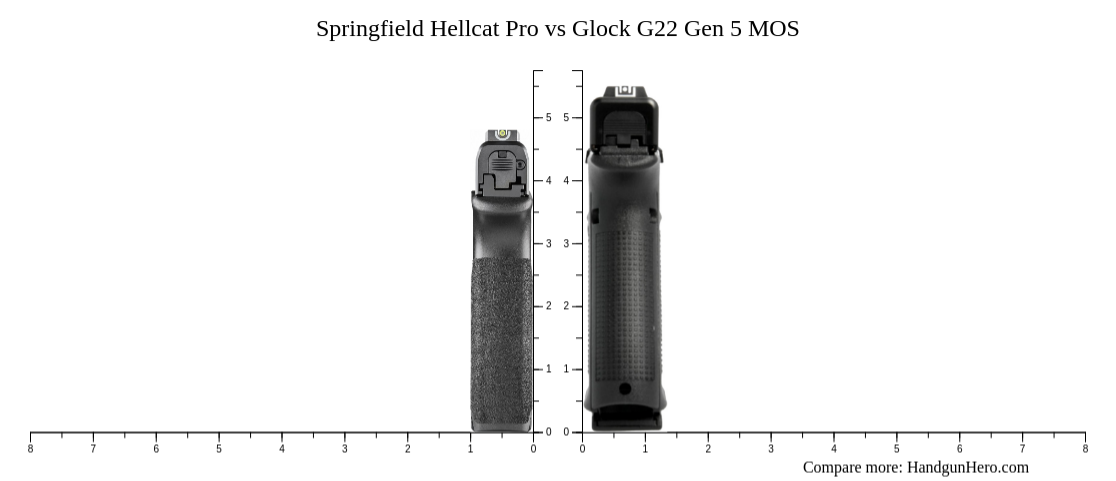 Springfield Hellcat Pro Vs Glock G22 Gen 5 Mos Size Comparison 