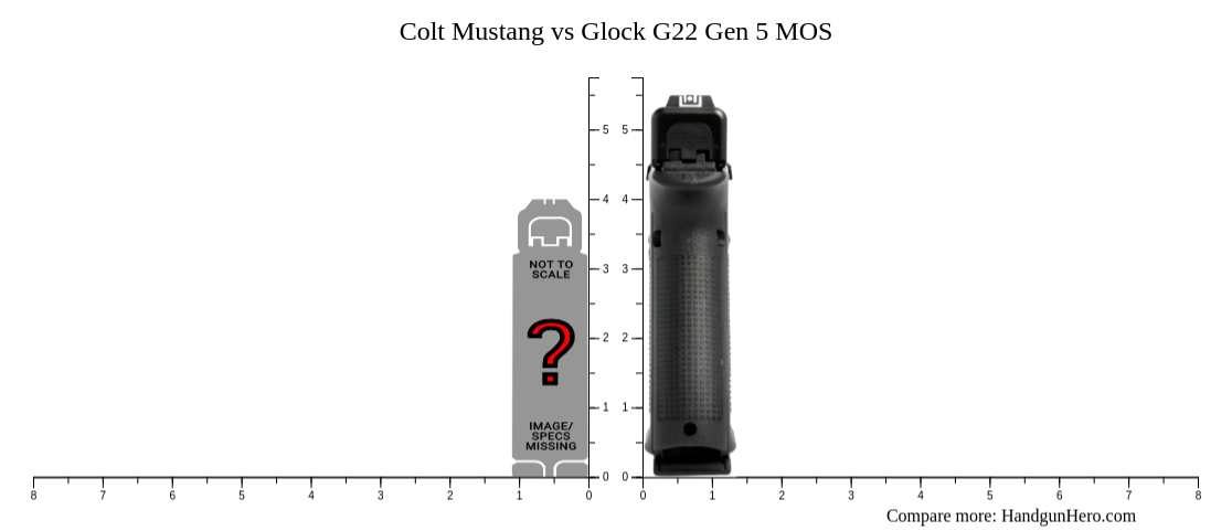 Colt Mustang Vs Glock G22 Gen 5 Mos Size Comparison Handgun Hero