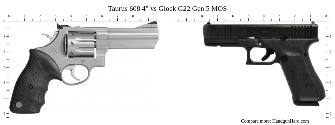 True Gun Size Taurus 608 4