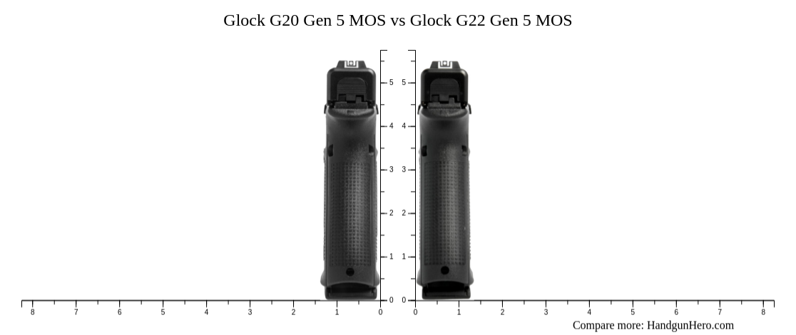 Glock G20 Gen 5 MOS vs Glock G22 Gen 5 MOS size comparison | Handgun Hero