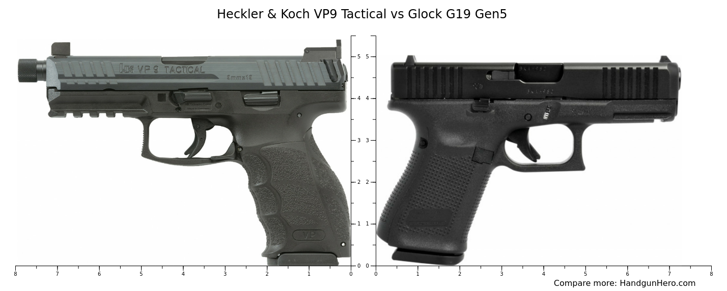 Heckler & Koch VP9 Tactical vs Glock G19 Gen5 size comparison Handgun Hero