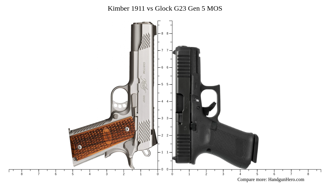 Kimber 1911 vs Glock G23 Gen 5 MOS size comparison Handgun Hero