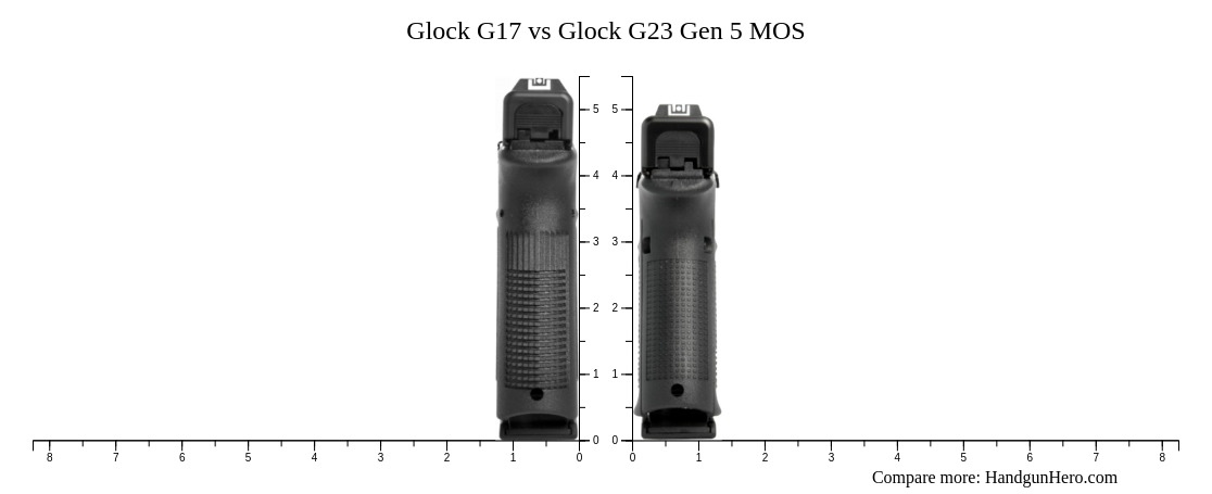 Glock G17 Vs Glock G23 Gen 5 Mos Size Comparison 