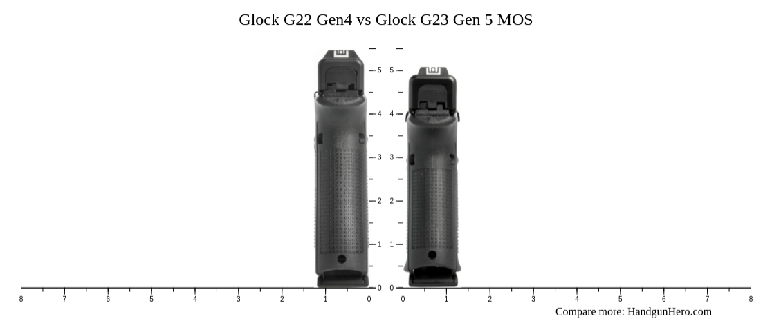 Glock G22 Gen4 vs Glock G23 Gen 5 MOS size comparison | Handgun Hero