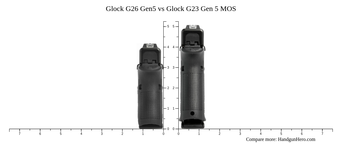 Glock G26 Gen5 vs Glock G23 Gen 5 MOS size comparison | Handgun Hero